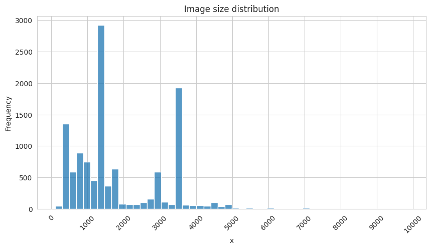 image_size_distribution