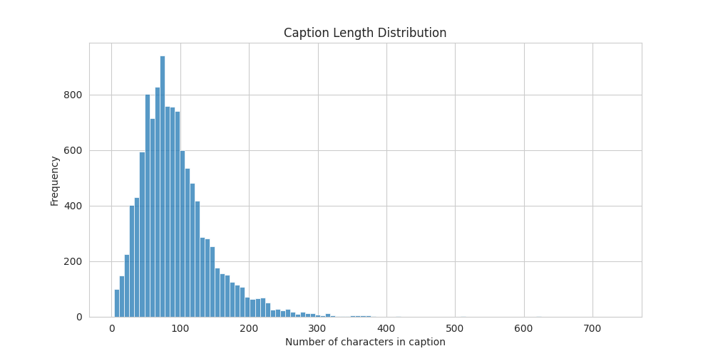 caption_length_distribution.png